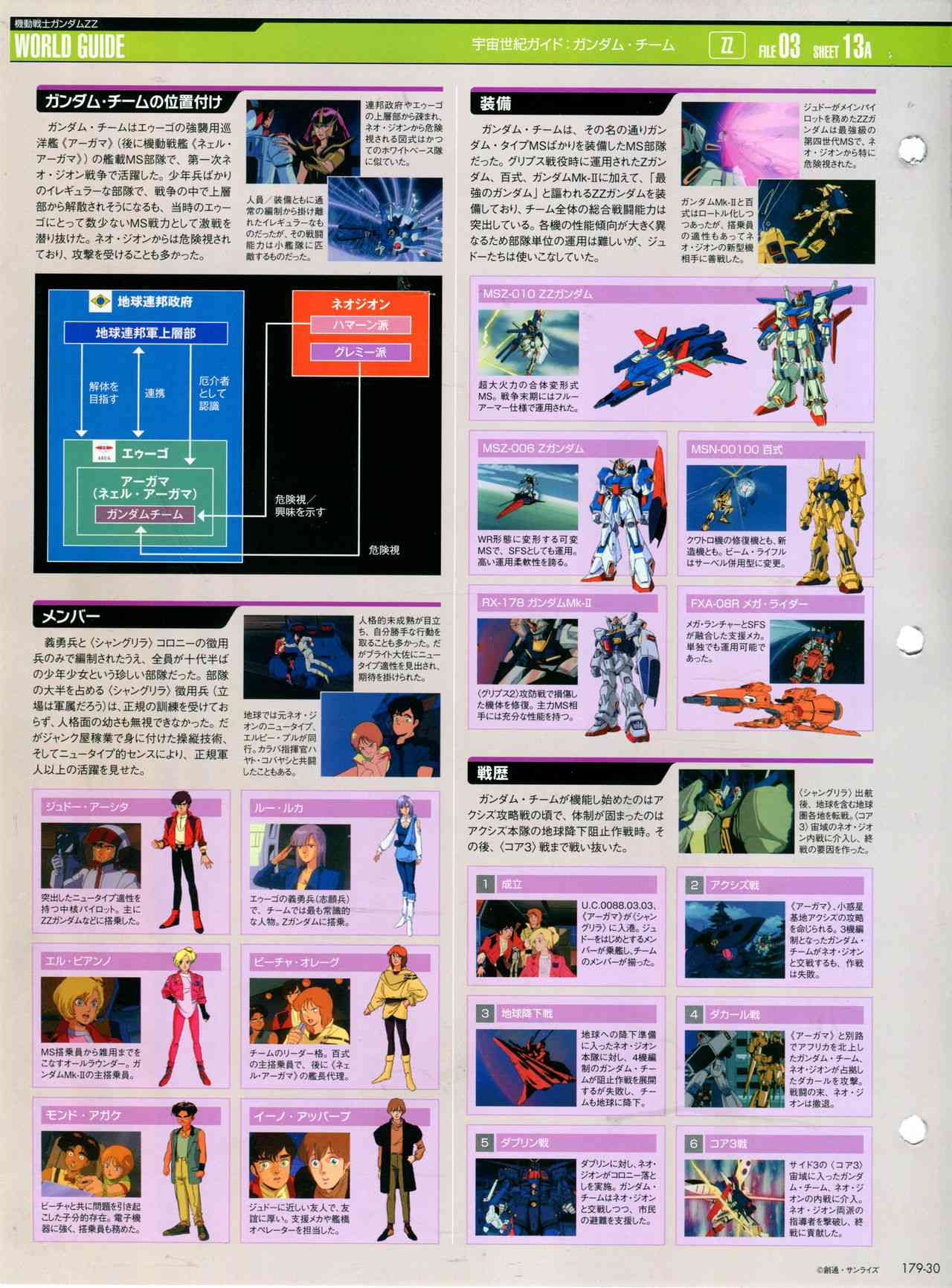 The Official Gundam Perfect File  - 179話 - 4