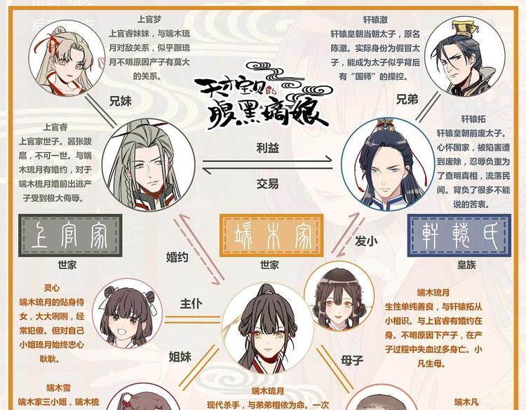 第27话 上官梦-第29话