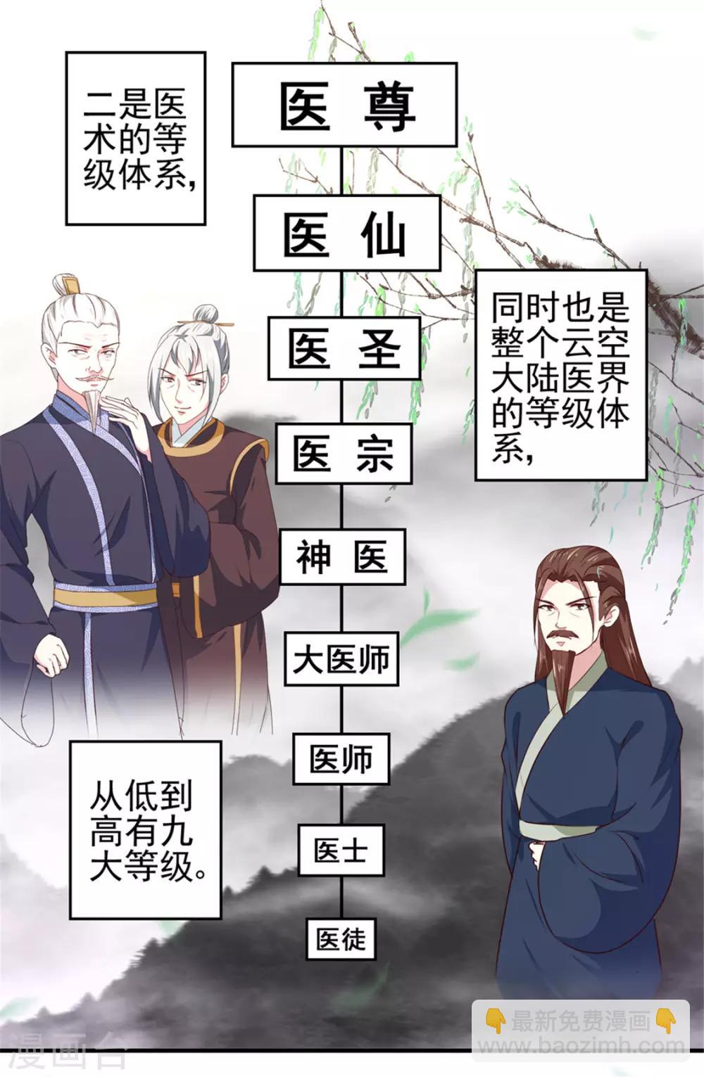 第170话 医城、药城-第175话