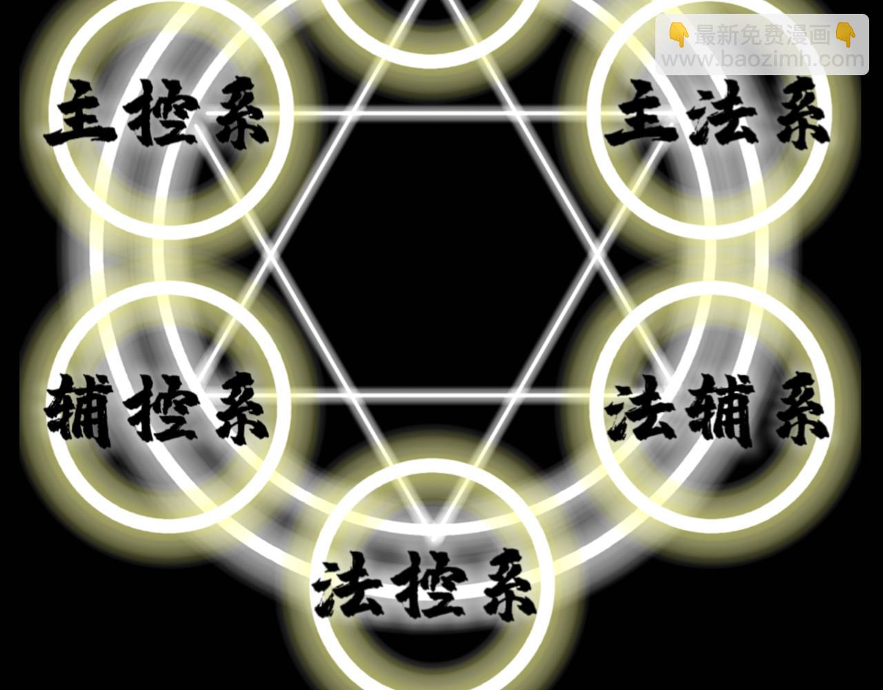 天命封神：生死擂臺 - 第一話：序幕（故事的開始）(1/2) - 6
