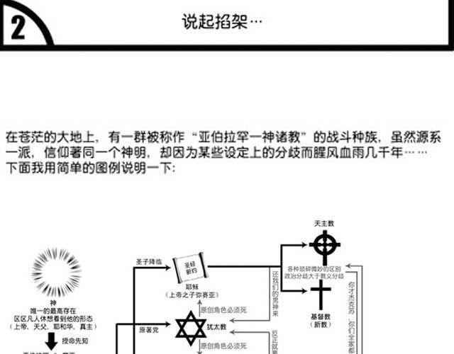 同人戰爭 - 上(1/3) - 5