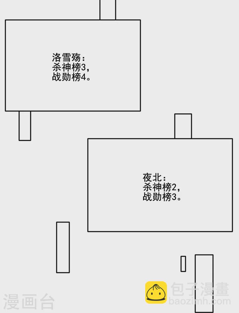 徒弟都是女魔头 - 第120话 刷榜 - 4