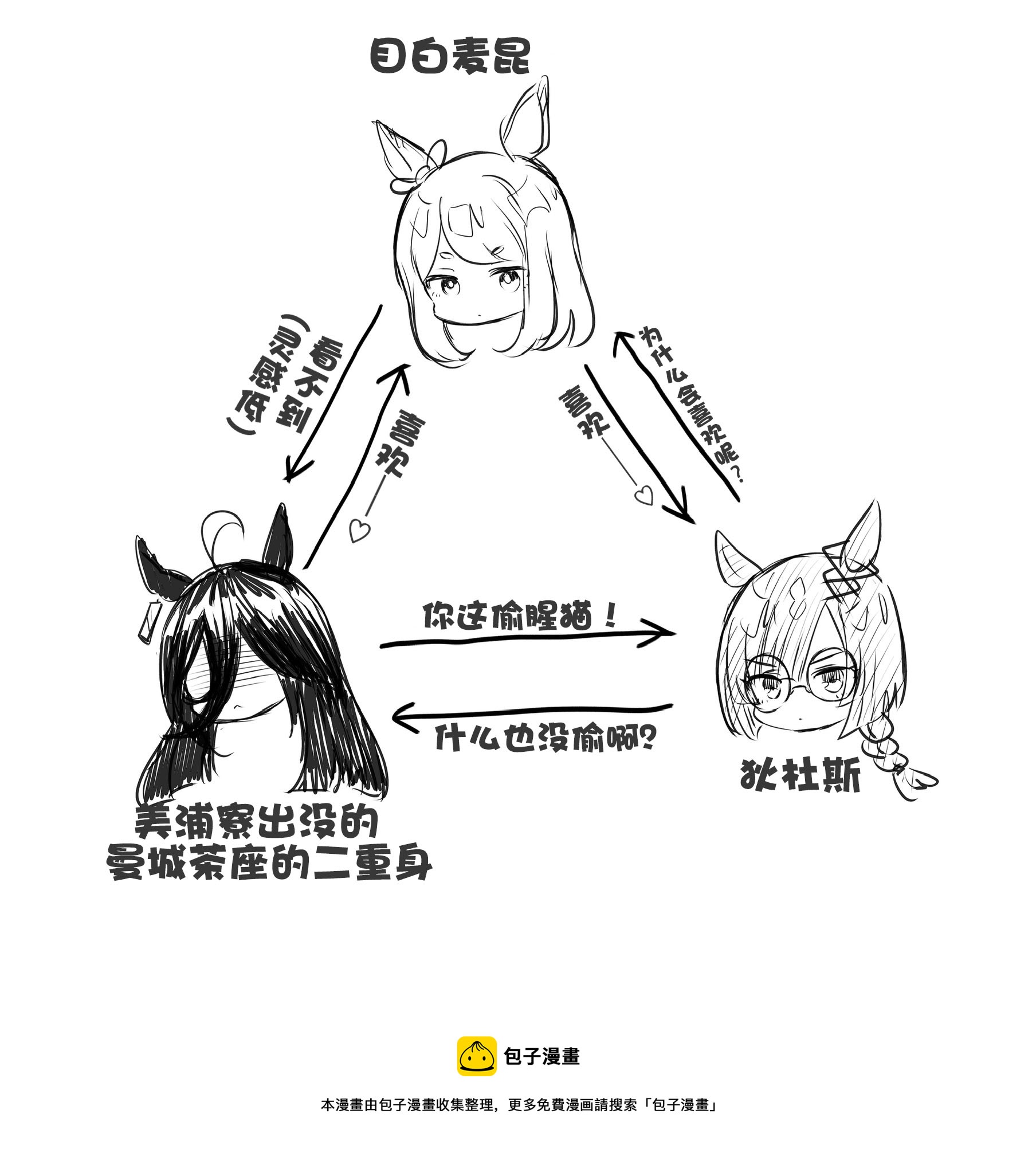 推特賽馬娘同人 - 疑似古早少女漫畫展開的三人 - 1