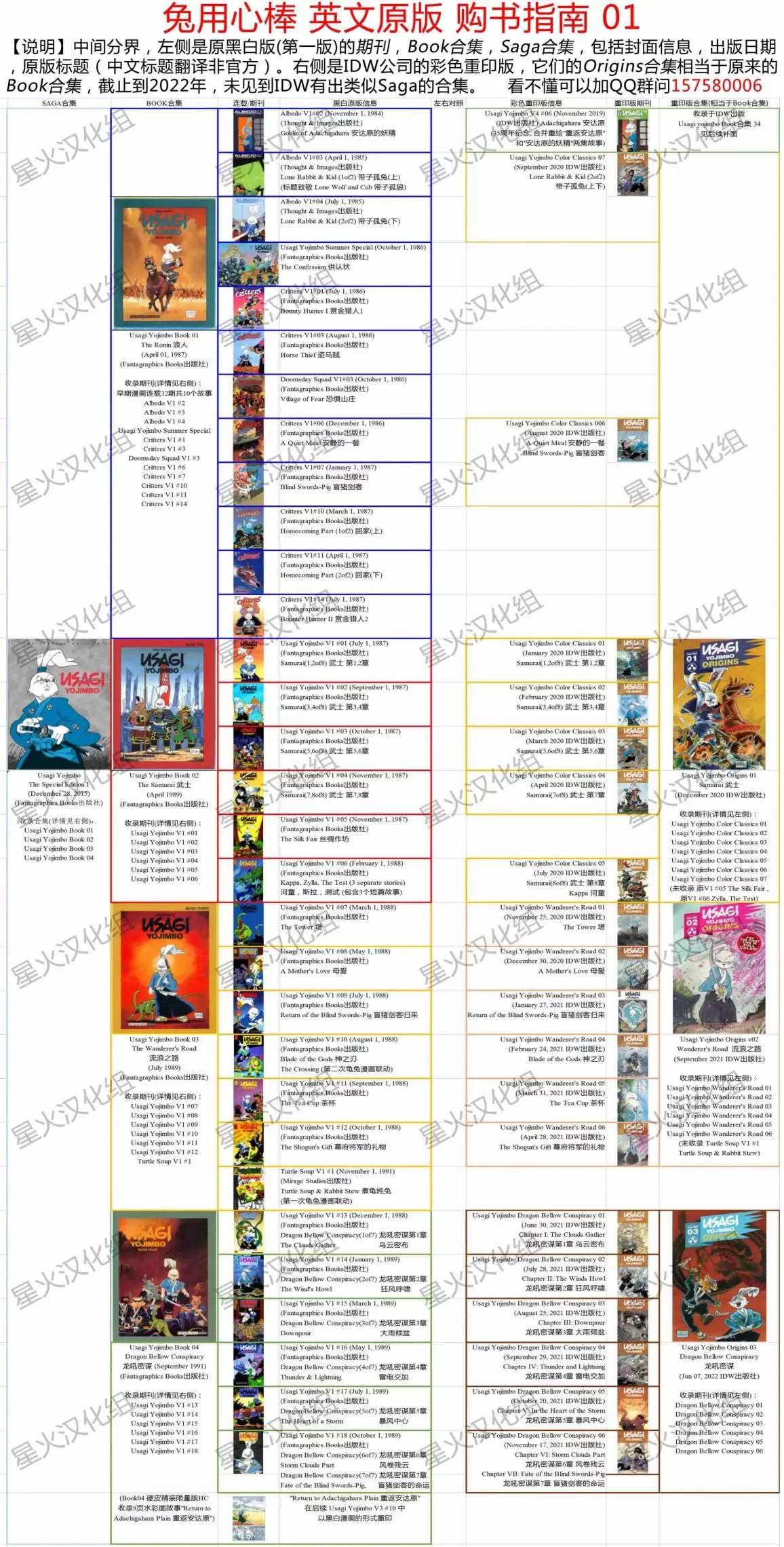 兔用心棒V3 - 第141卷 - 5