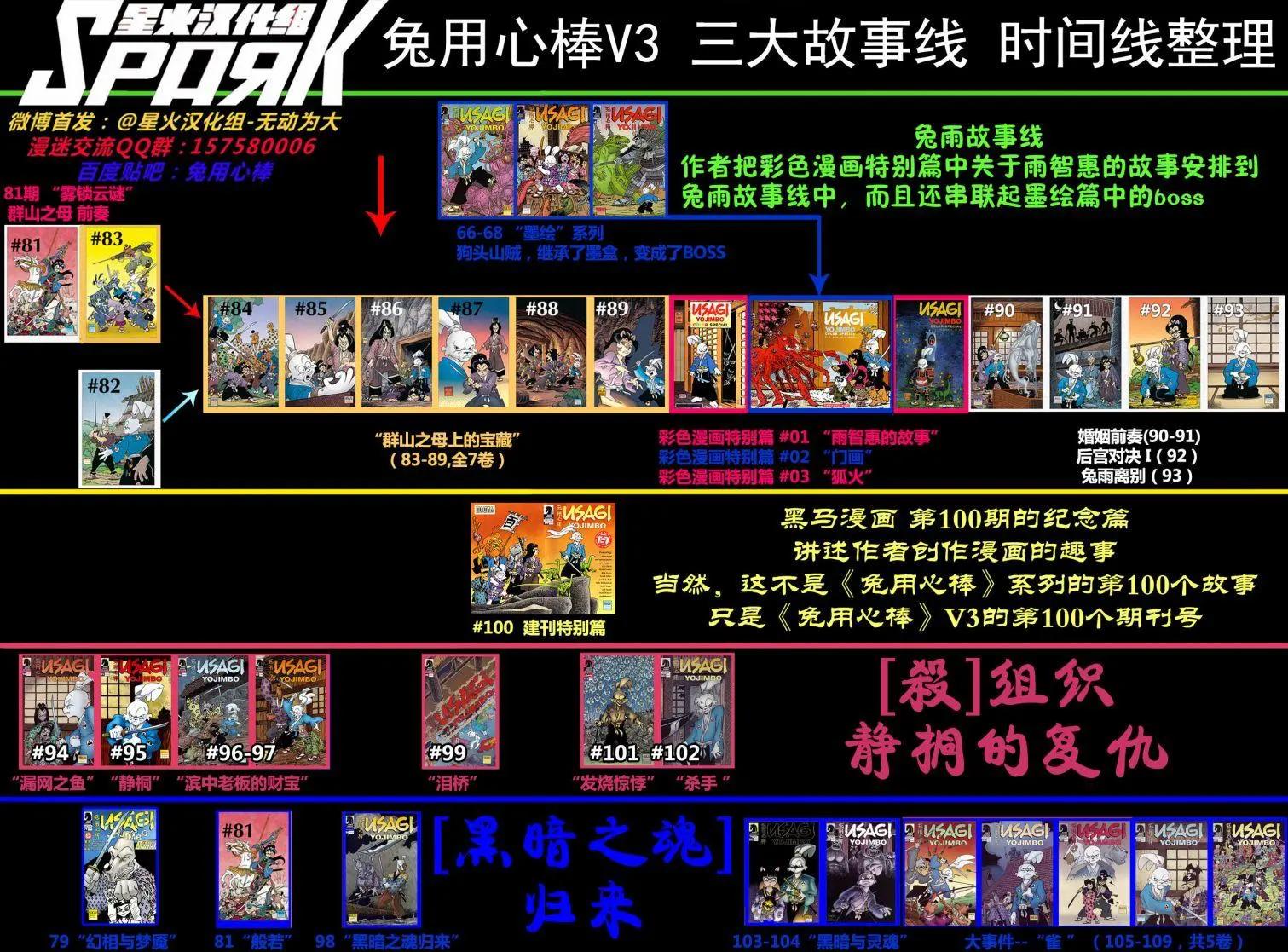 兔用心棒V3 - 第93卷 - 6