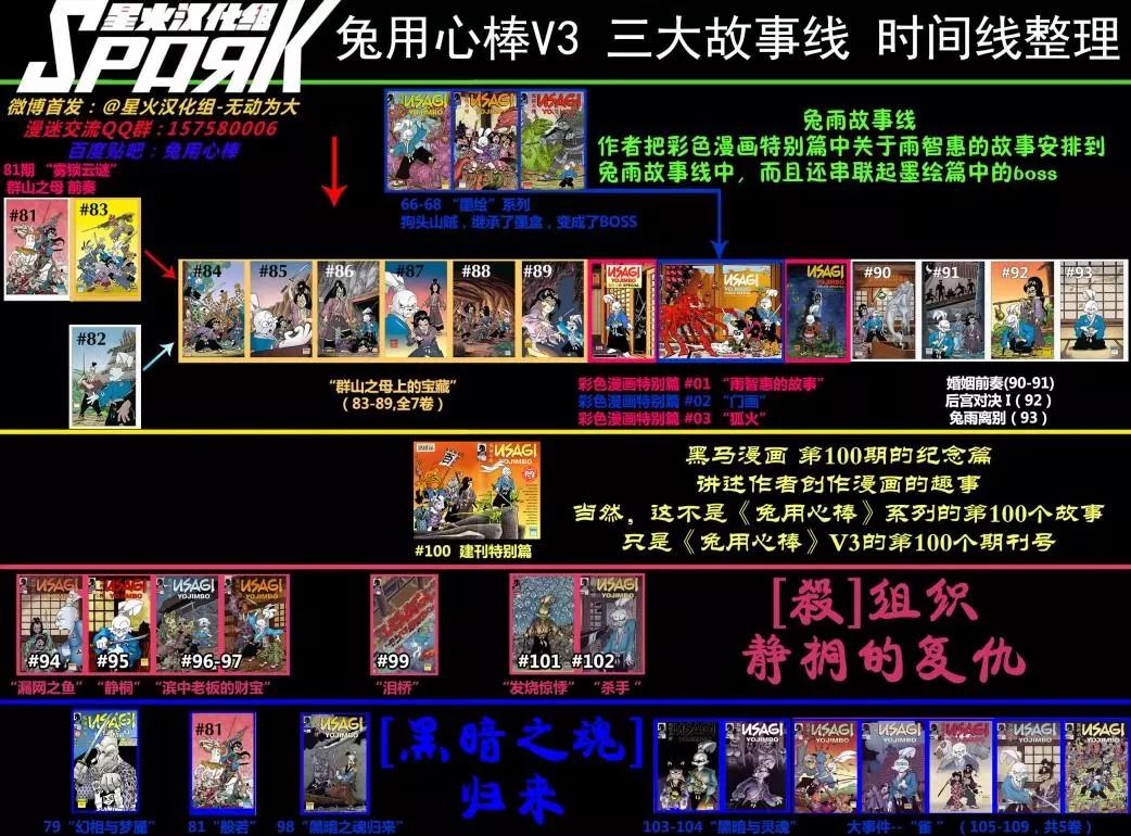 兔用心棒V3 - 第94卷 - 1