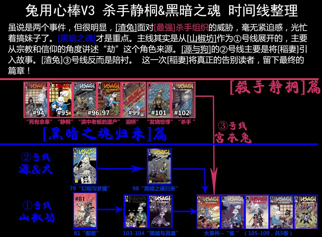 兔用心棒V3  - 第104卷 - 1