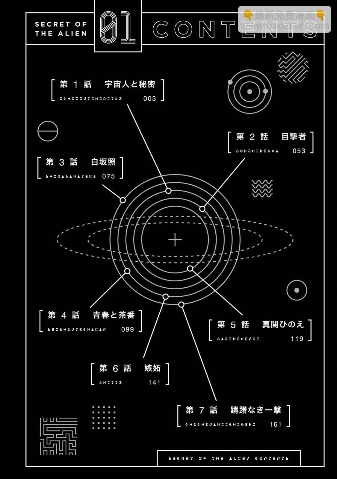 外星人的隱瞞之事 - 一卷番外 - 4