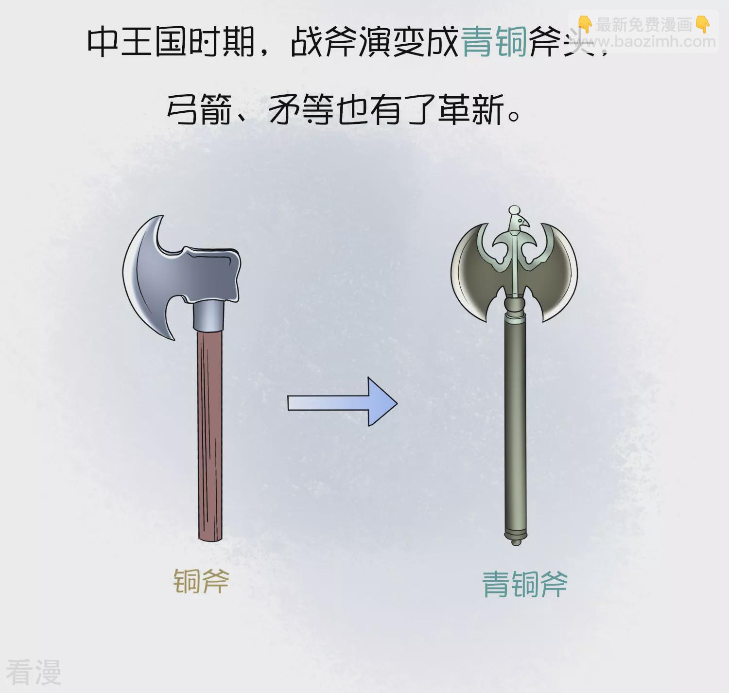 王的第一寵後 - 王的茶話會11 福利番外11：古埃及的冷兵器時代 - 1