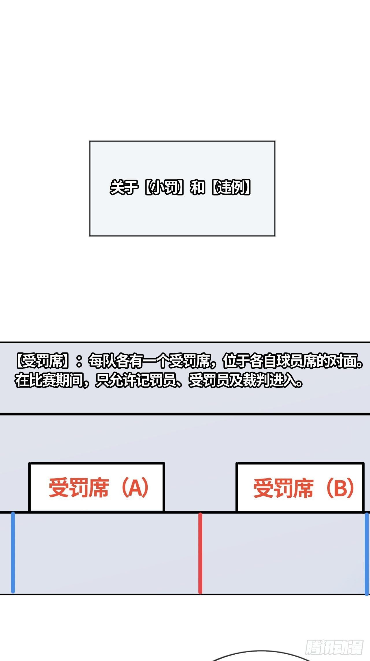 第53话 判罚（下）-第57话