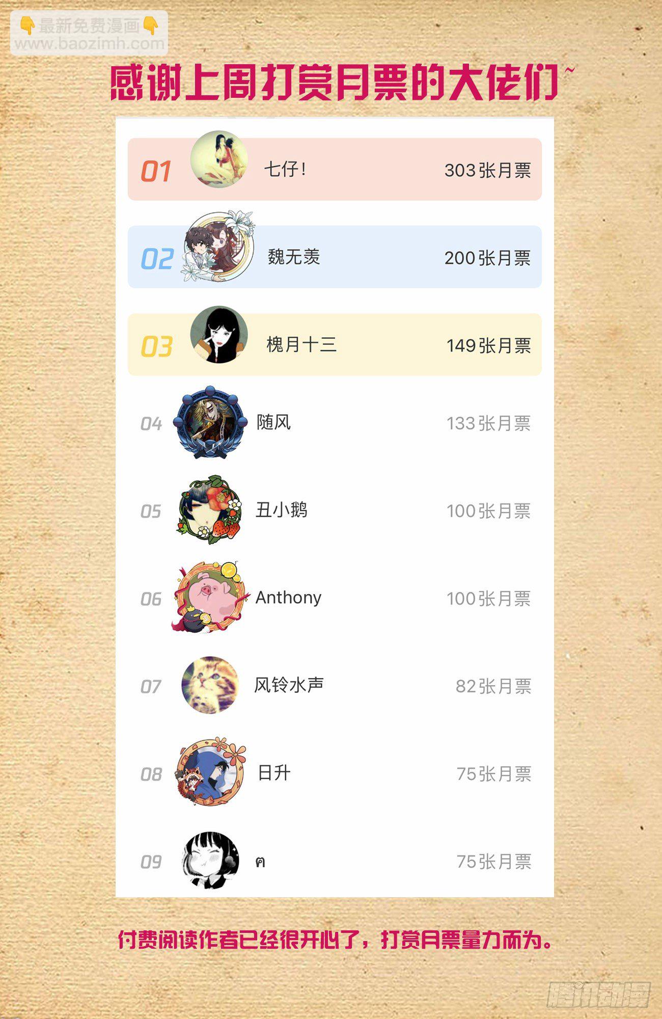 596,史上最强？14