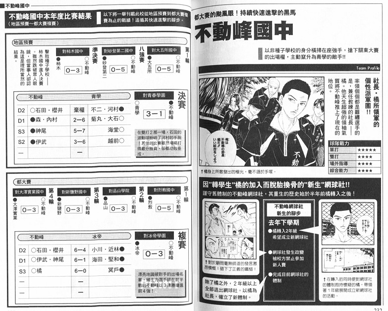 網球王子 - 網球王子公式FANBOOK10.5(2/3) - 4