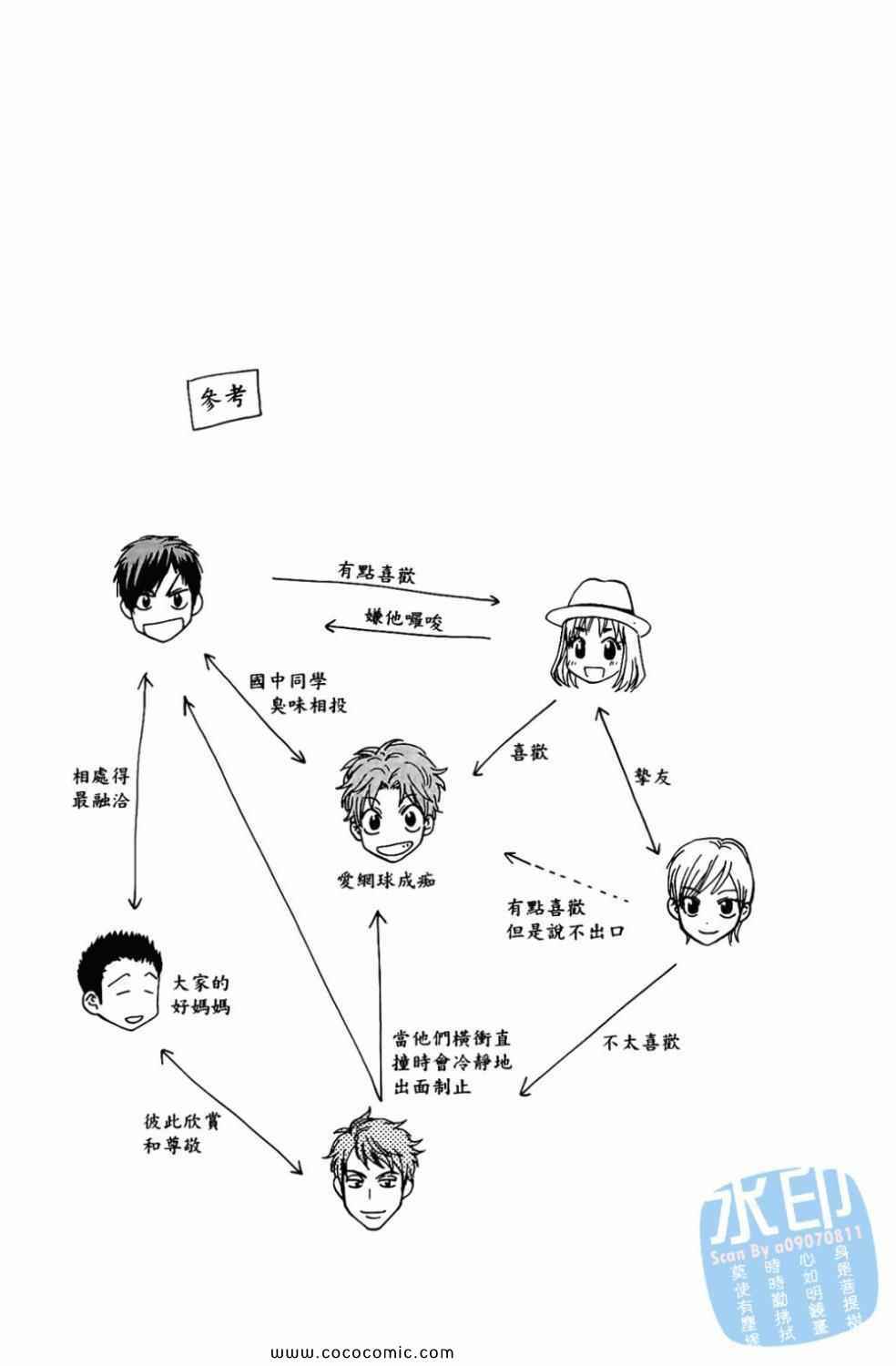 網球優等生 - 第17卷(2/4) - 7