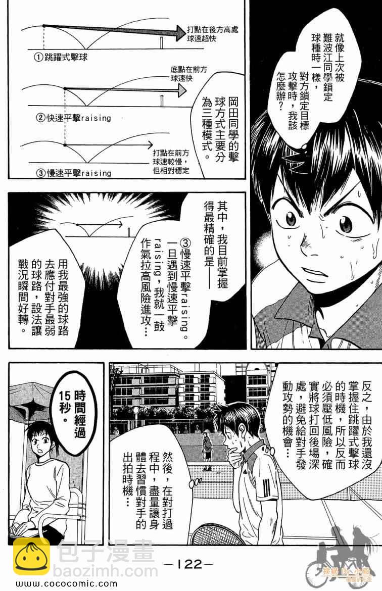 網球優等生 - 第21卷(3/4) - 4