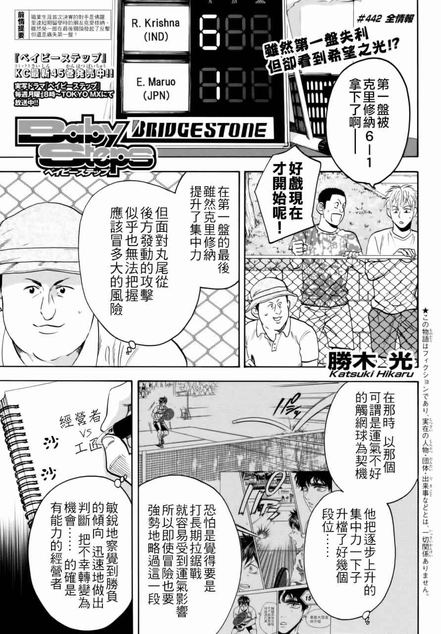 網球優等生 - 第442話 - 1