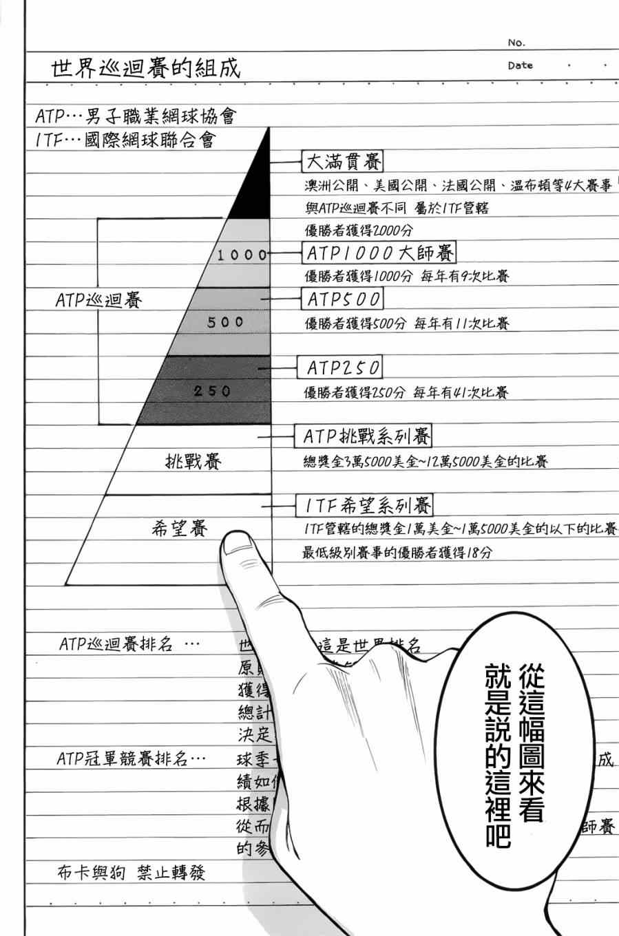 網球優等生 - 第276話 - 4