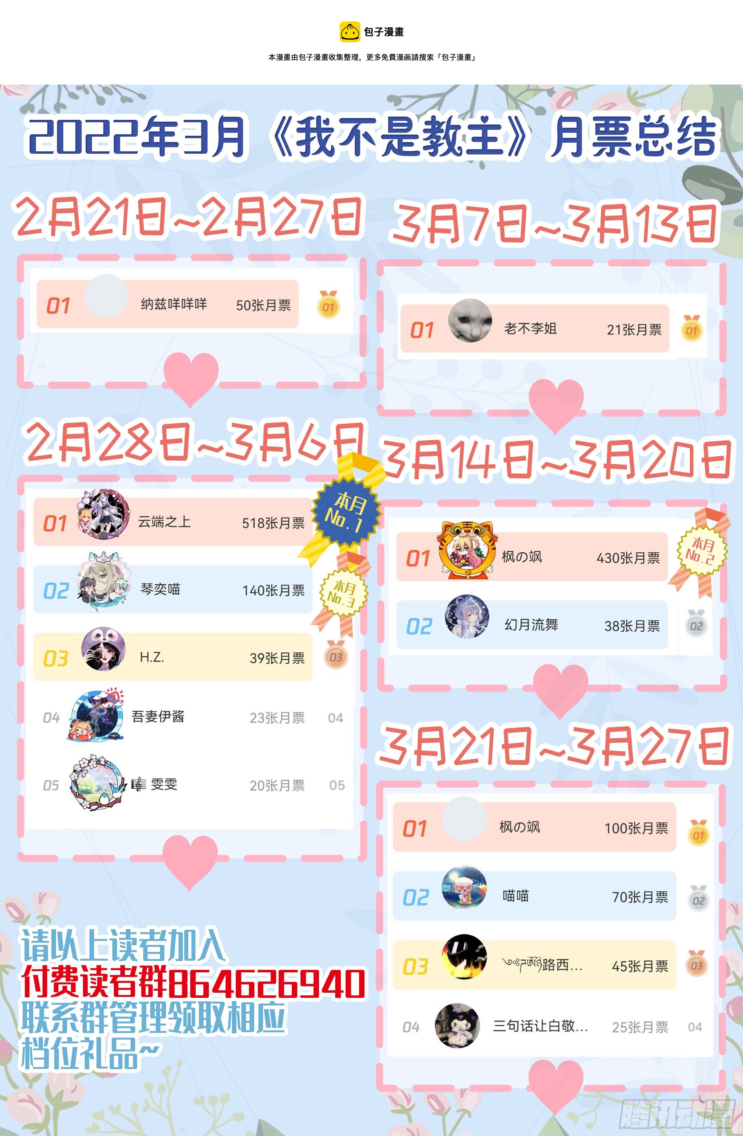 教主3月月票榜-第289话