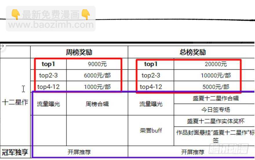 我纔不是惡毒女配（麻辣女配） - 醍醐灌頂(3/3) - 2