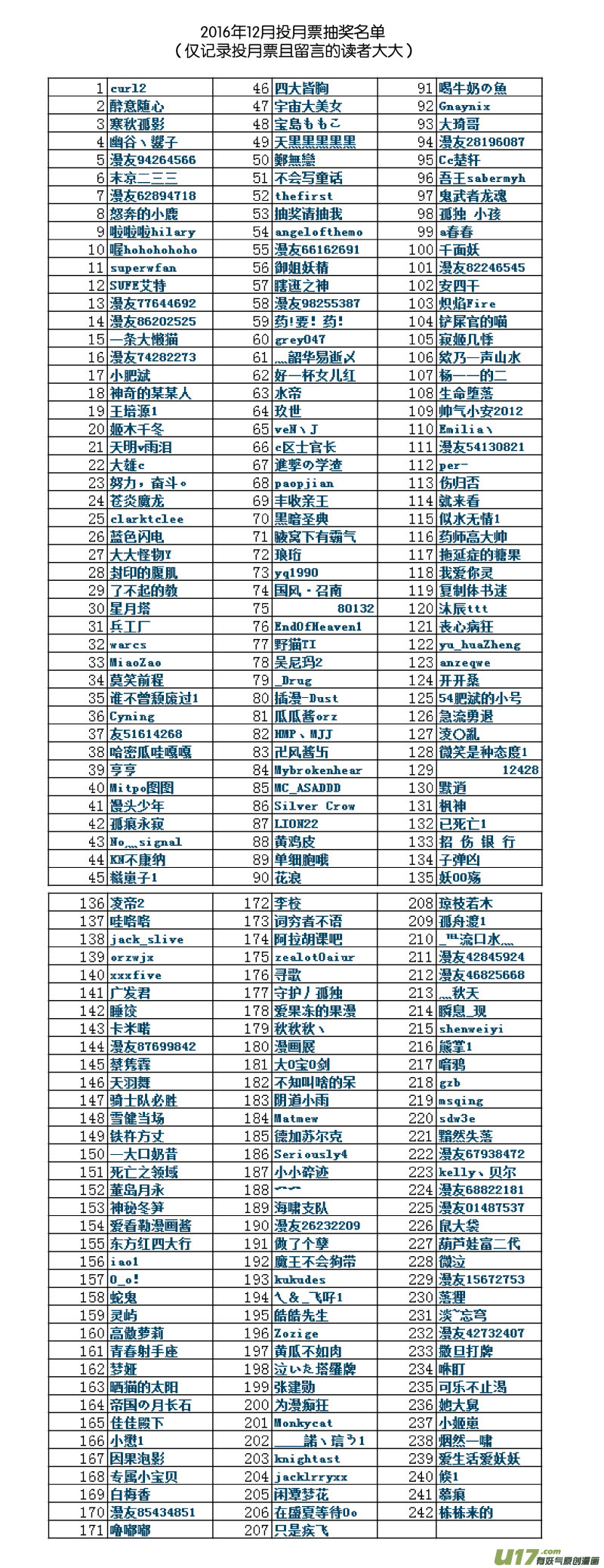 我的等級需要重新修煉 - 第二十八話 - 2