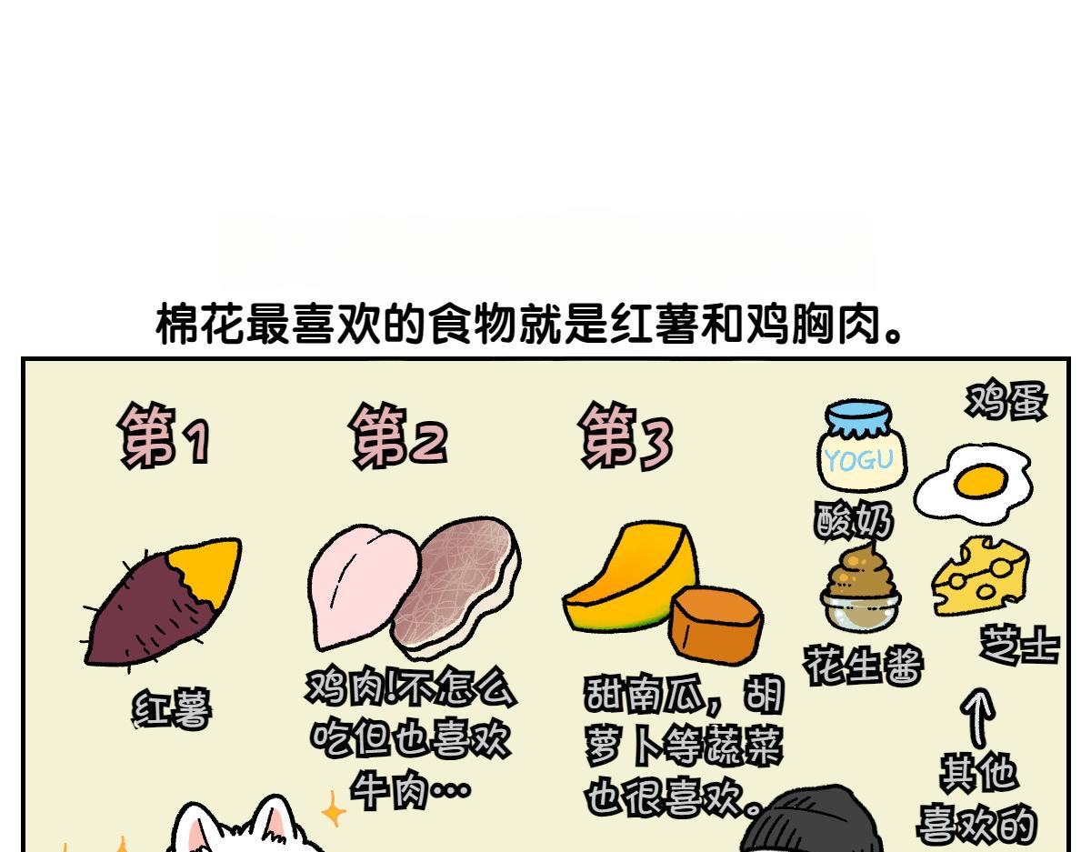 第19话 干净饮食-第87话