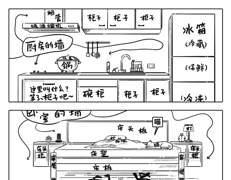 我的精神分裂史 - 第二章 第19话 假做真时真亦假 - 1