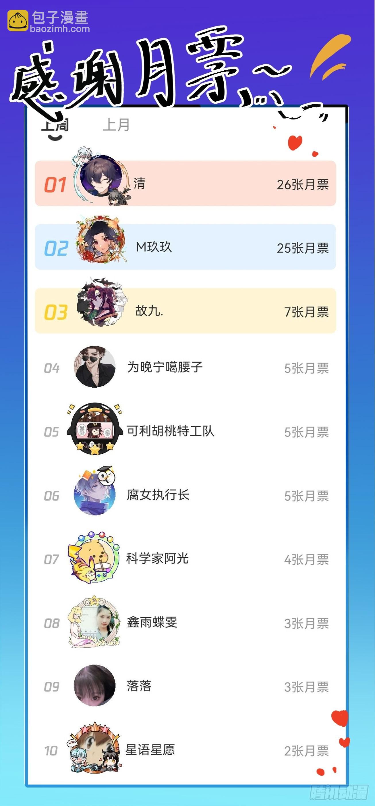 我的室友不對勁 - 人類的悲喜並不相通 - 2
