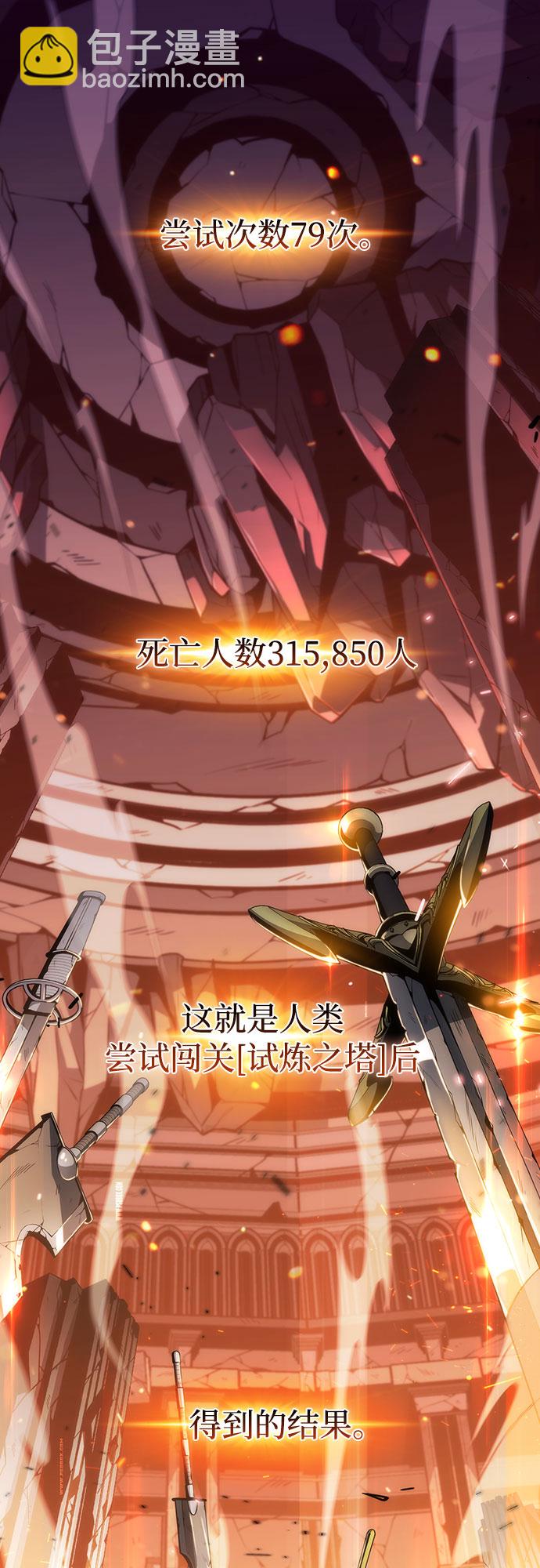 我獨自滿級新手 - [序章] 一切的開始(1/2) - 2