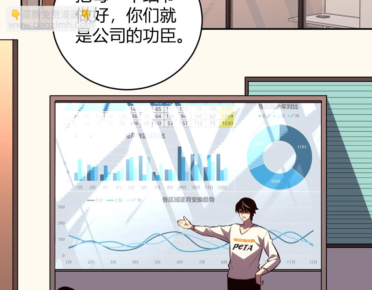 我化身魔神，成爲滅世巨獸！ - 第9話  一千二百萬！(1/3) - 7