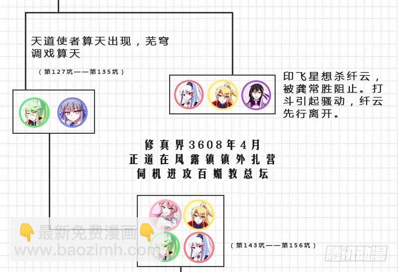 我家大師兄腦子有坑 - 番外：伏魔大會主線劇情梳理 - 1