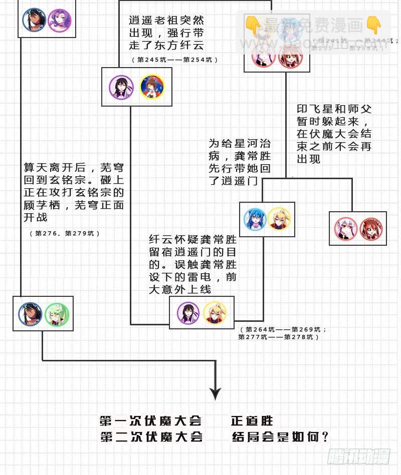 我家大師兄腦子有坑 - 番外：伏魔大會主線劇情梳理 - 1