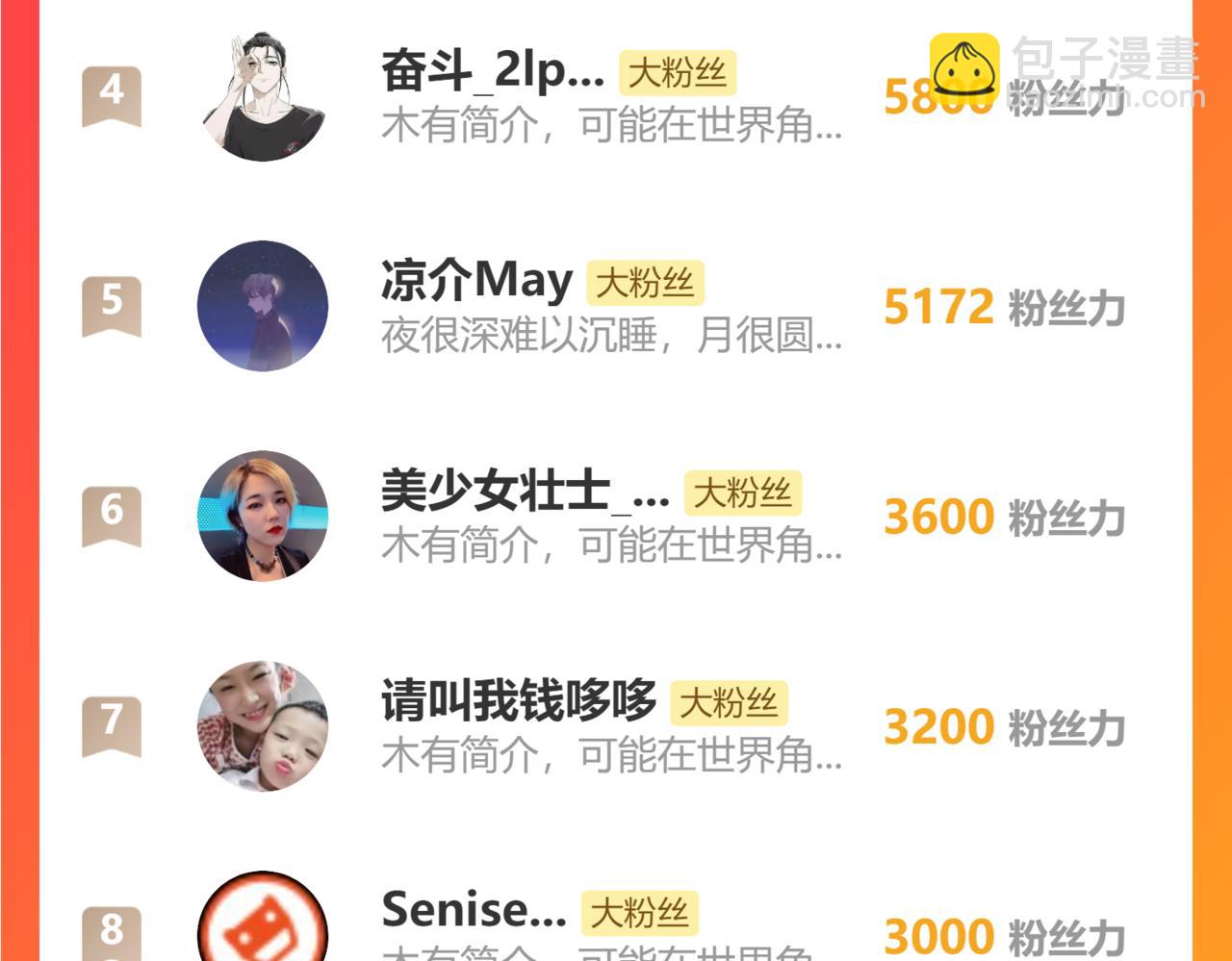 我能看到成功率 - 第267話 黑儺使(3/3) - 1