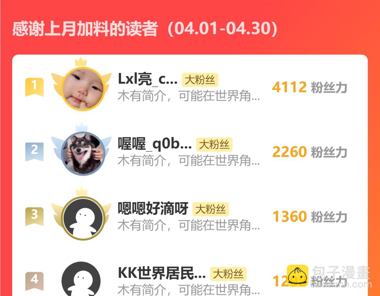 我能看到成功率 - 第299話 復仇(3/3) - 4