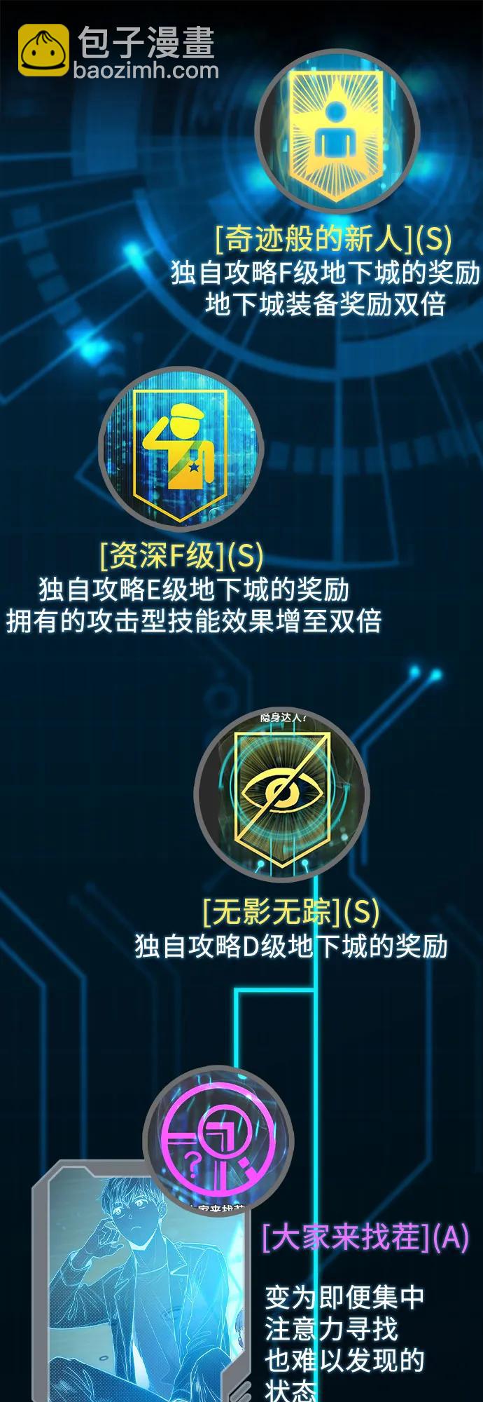 我培養的S級們 - 【免費】 後記1 人物技能/裝備整理(1/3) - 2