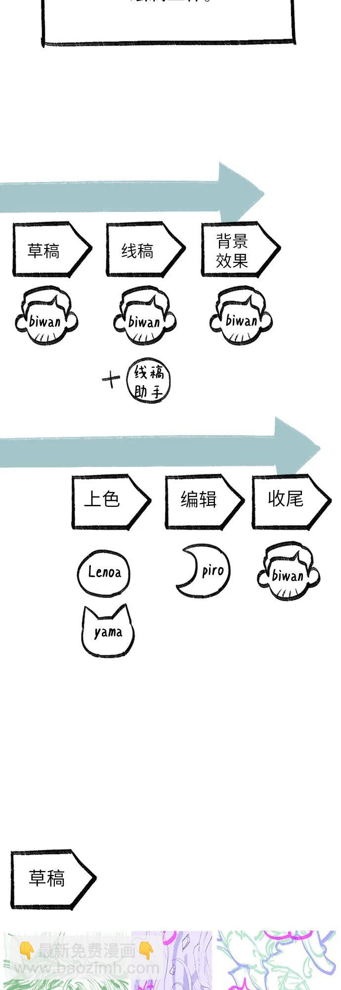 我培養的S級們 - 【免費】 後記3 繪畫PART(1/2) - 4