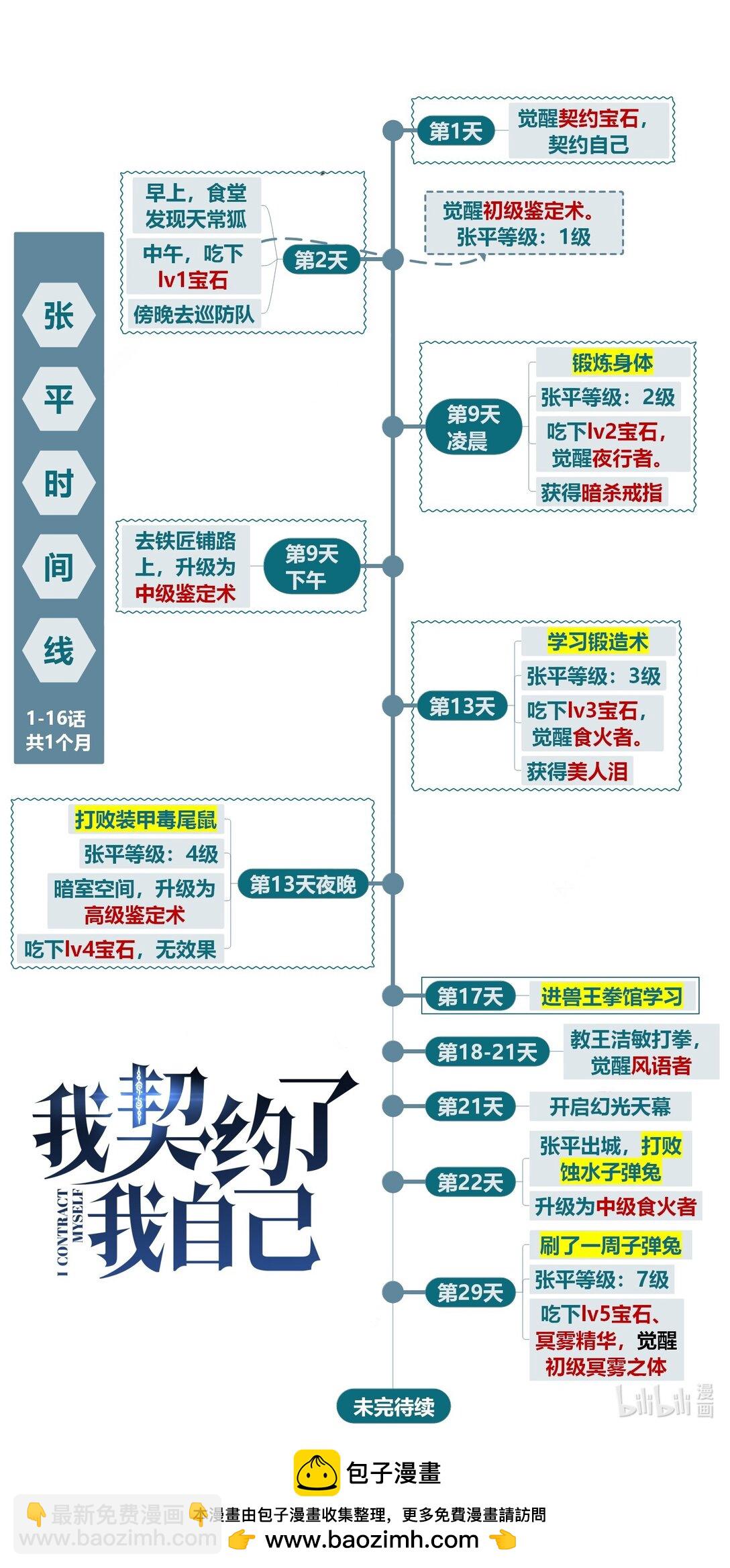 16 冥雾之体-第19话