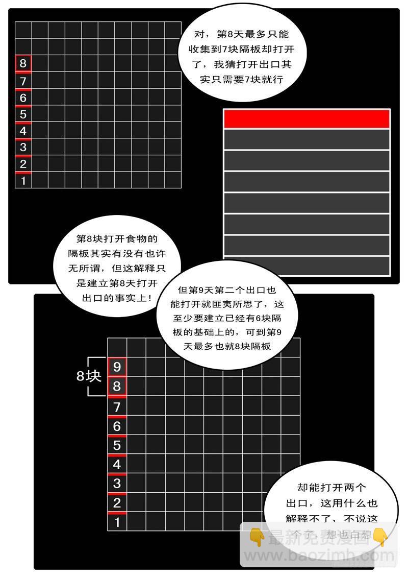第97天 第18小时32分-第73话