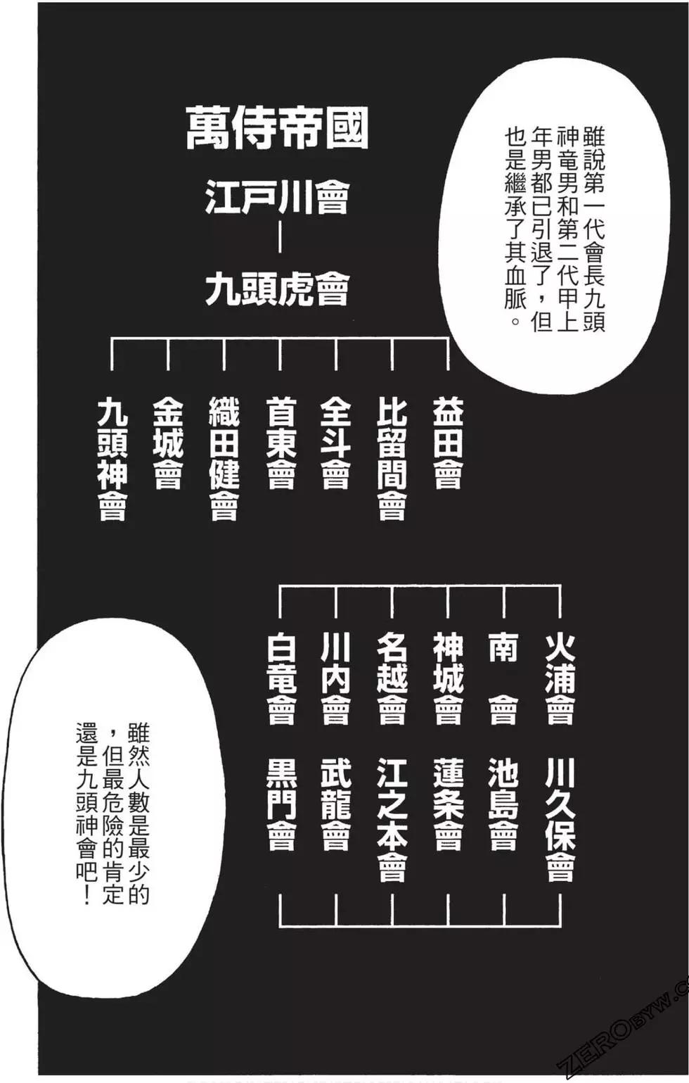 WORST极恶王 - 第26卷(3/4) - 7