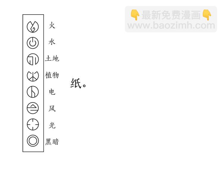 我有一隻三星龍 - 第74話 龍的屬性(3/3) - 2