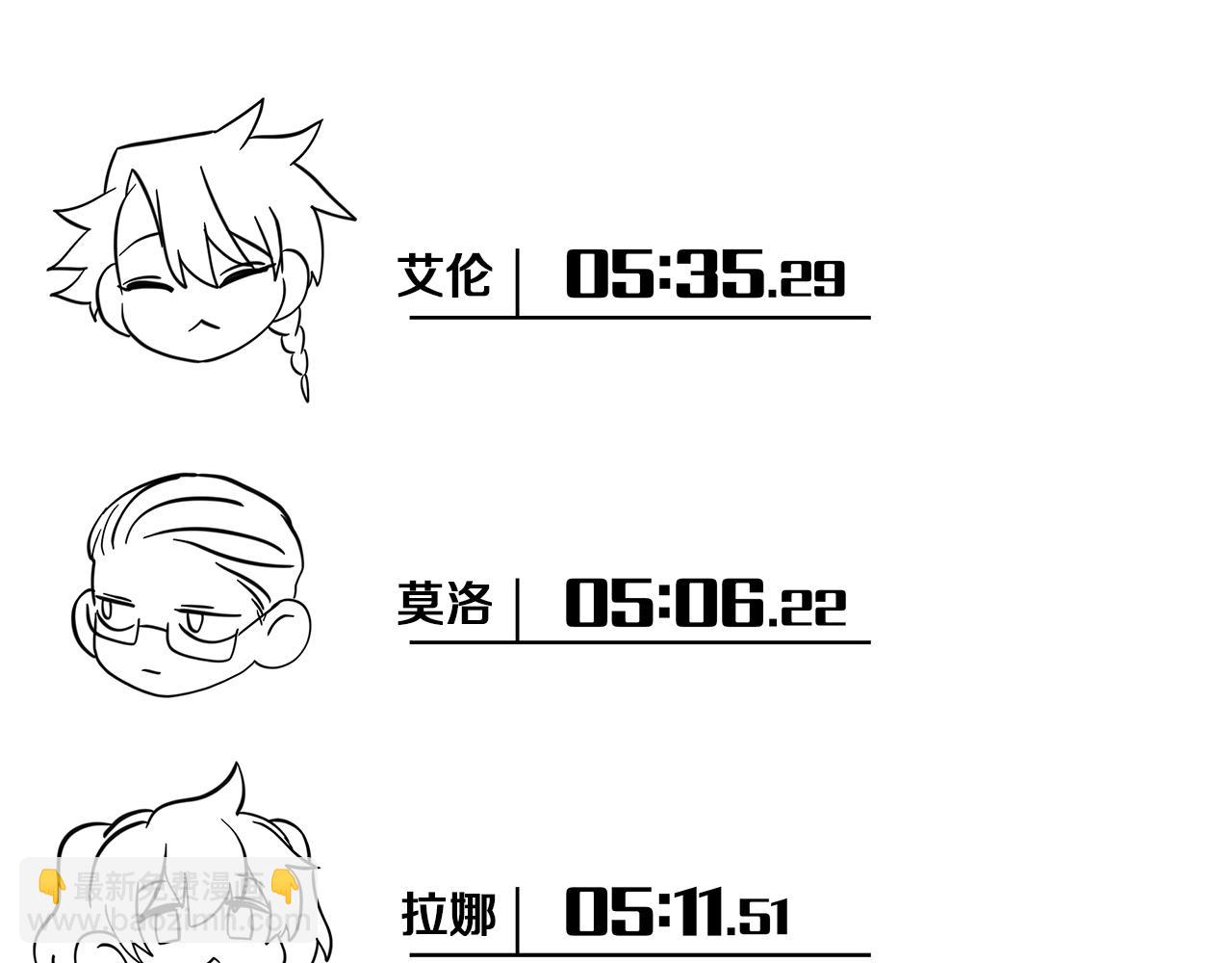 我有一隻三星龍 - 第94話 全校賽事(4/4) - 2