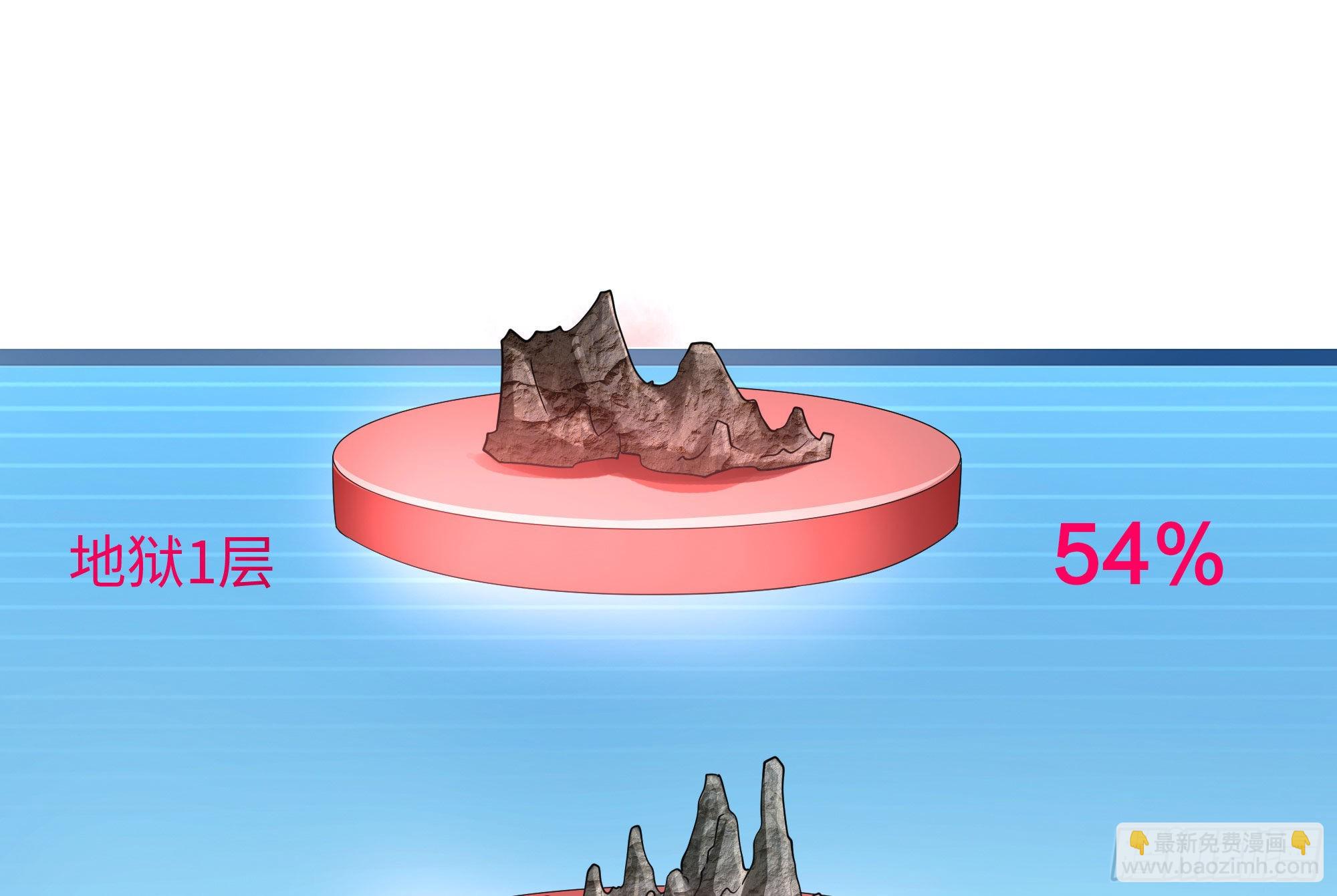 我在地府開後宮 - 第二話 要告別童貞了嗎？(1/4) - 4