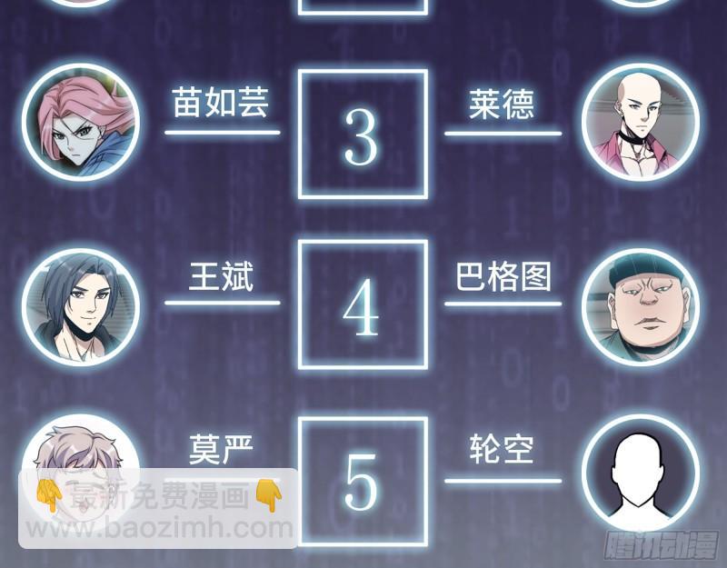 我在末世搬金磚 - 360- 各自的對手(1/2) - 3