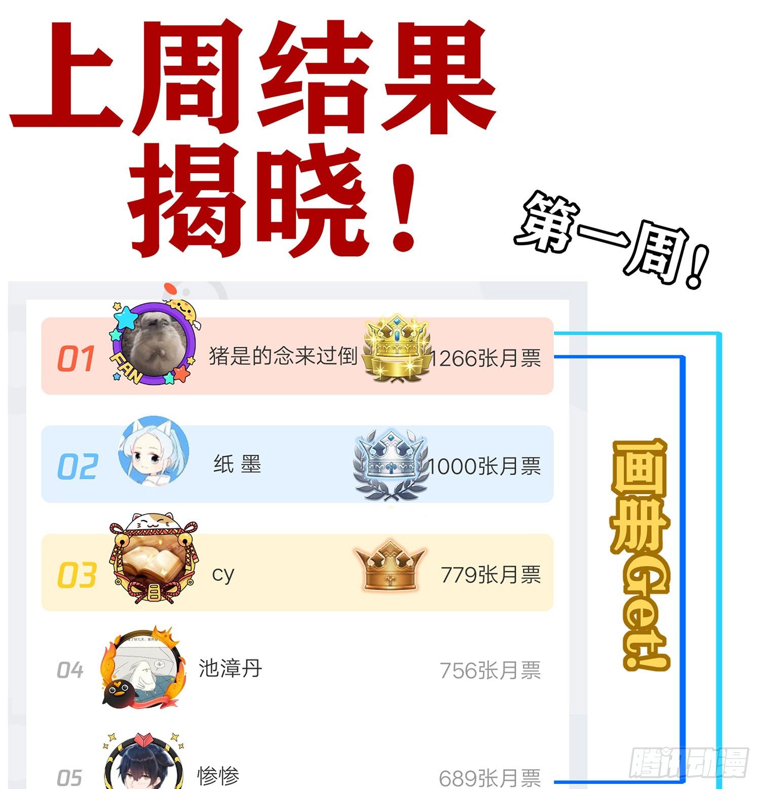 第一周结果揭晓！-第121话