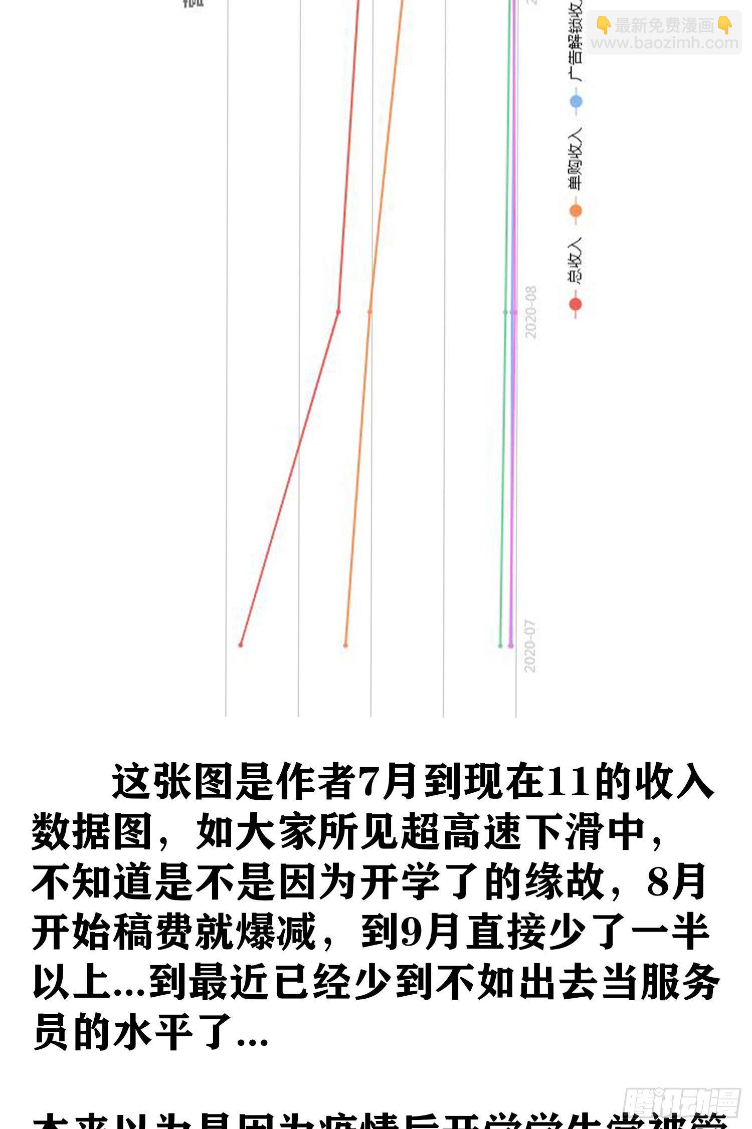 圣诞活动/作者问答-第167话