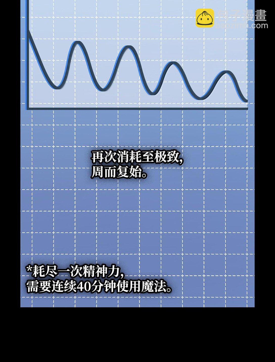 55 发布会前夕(1/3)-第55话
