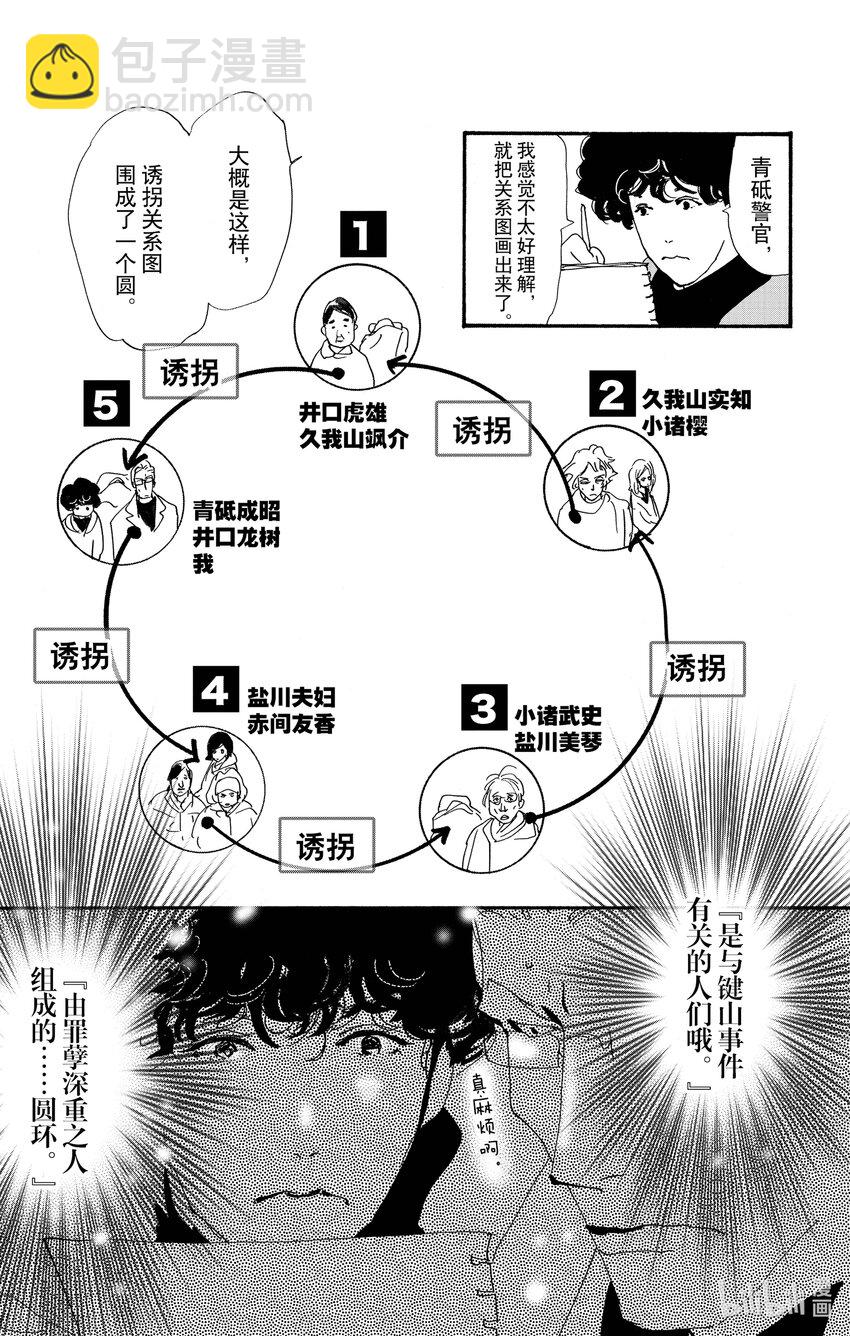 勿言推理 - 14-4 圍成圓 - 3