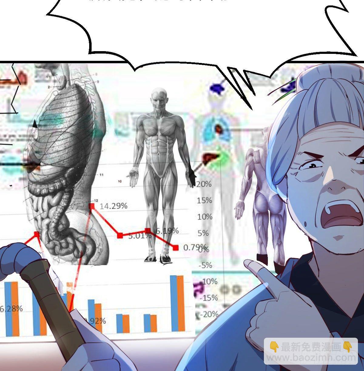 相親式雙修道侶 - 第七十九話  專業獸娘(2/2) - 4