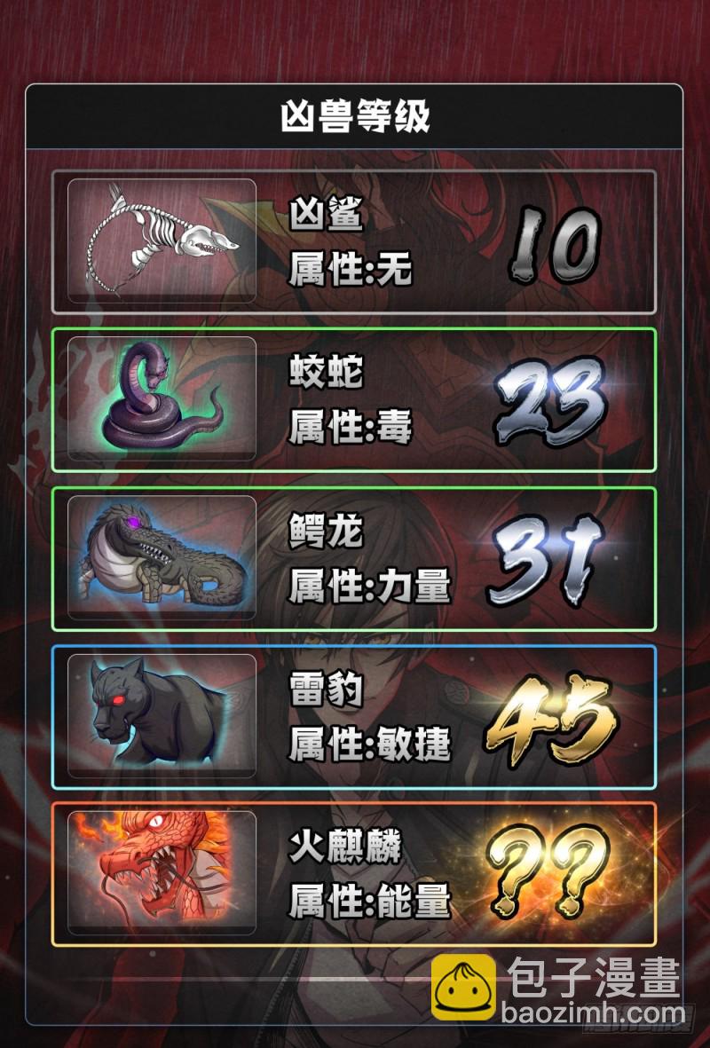 仙界歸來 - 073仙界神獸 - 1