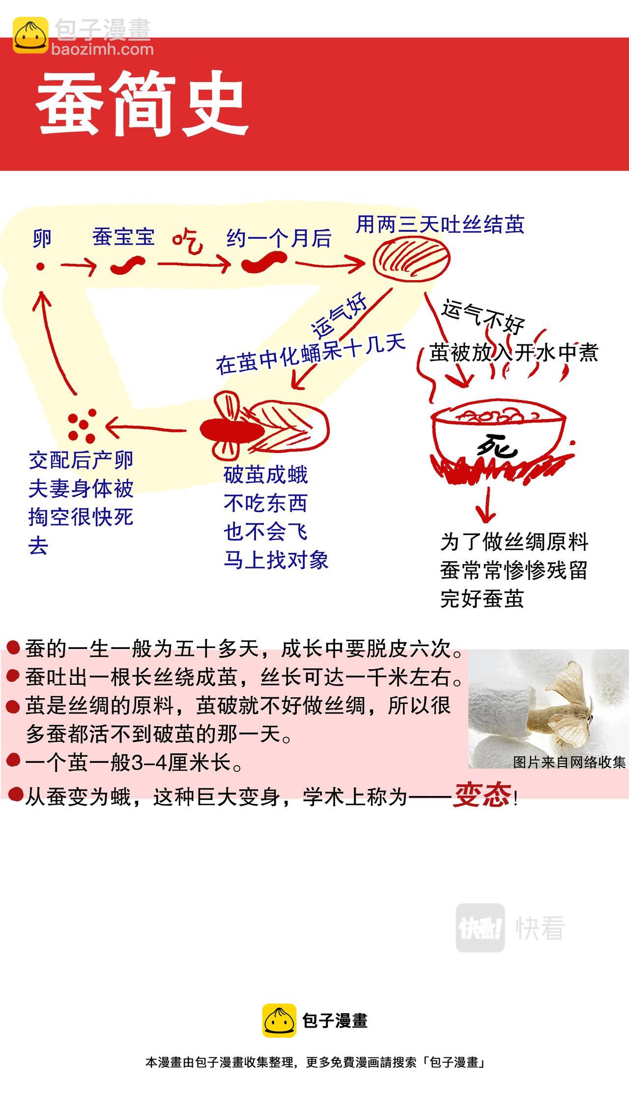 小阁老（回到明朝当阁老） - 第66话 064 滚滚红尘浪淘金 - 2