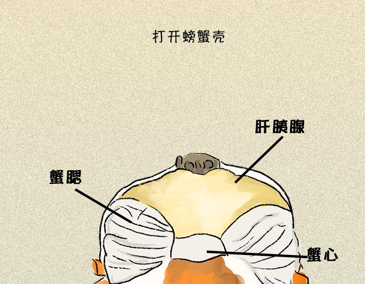 做一个会吃螃蟹的人-第21话