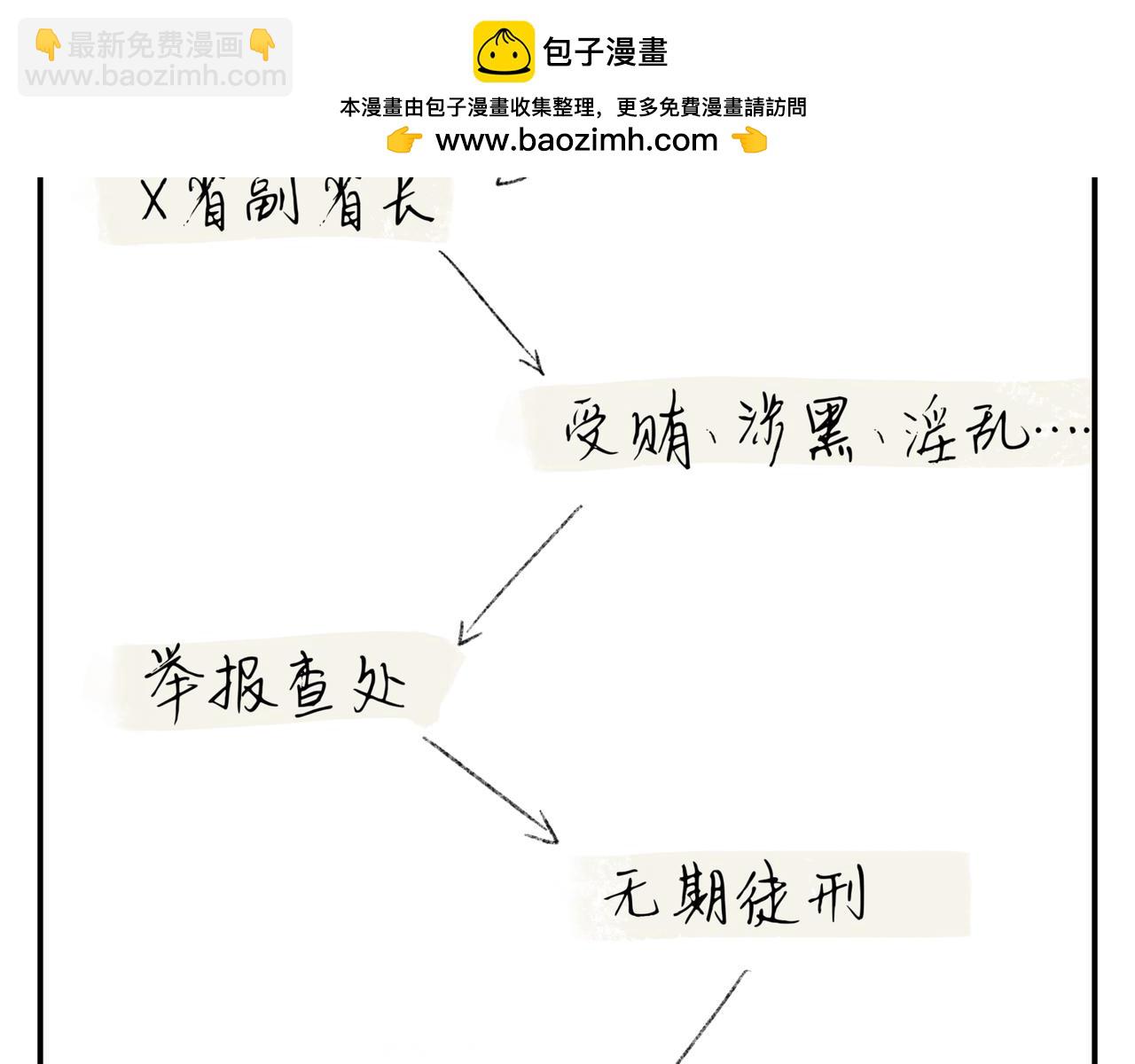 小明歷險記——藍色藥丸 - 小明歷險記——藍色藥丸第二集 - 2